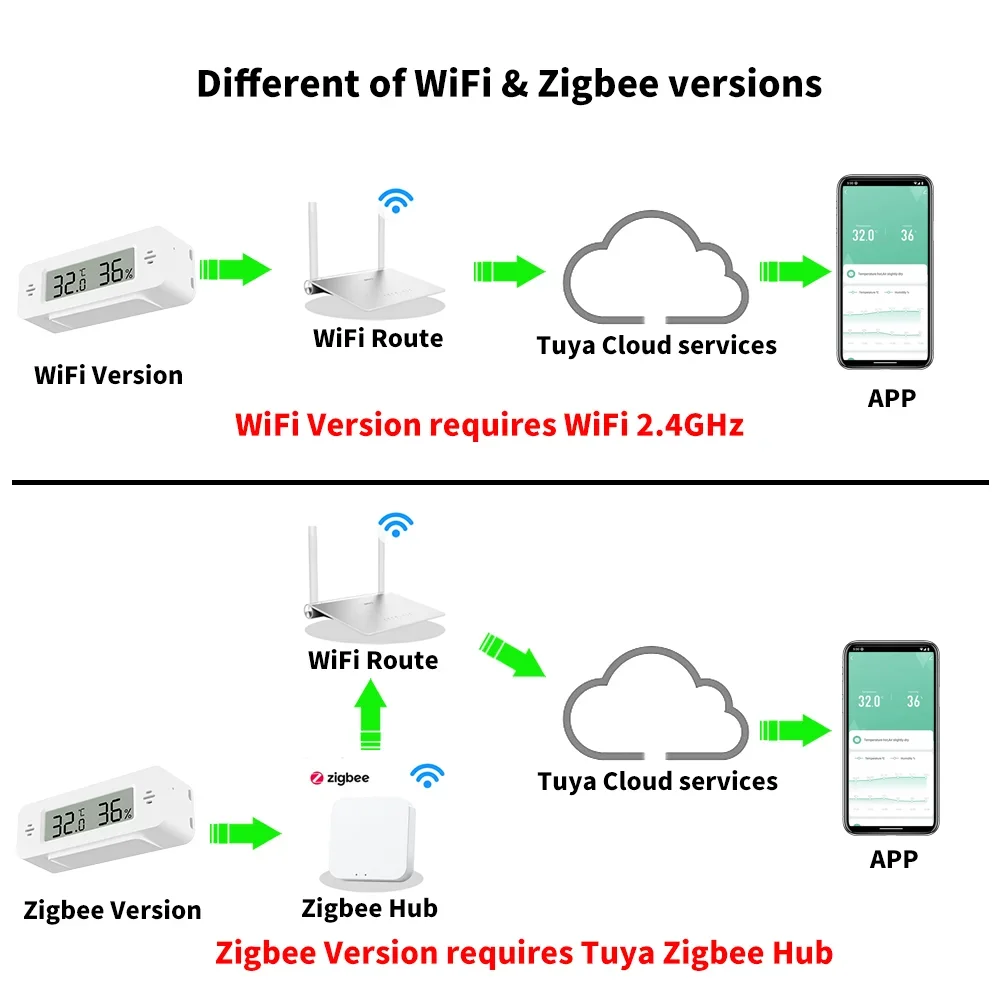 Tuya WiFi Zigbee Mini Temperat - Home Automation Technology review and price