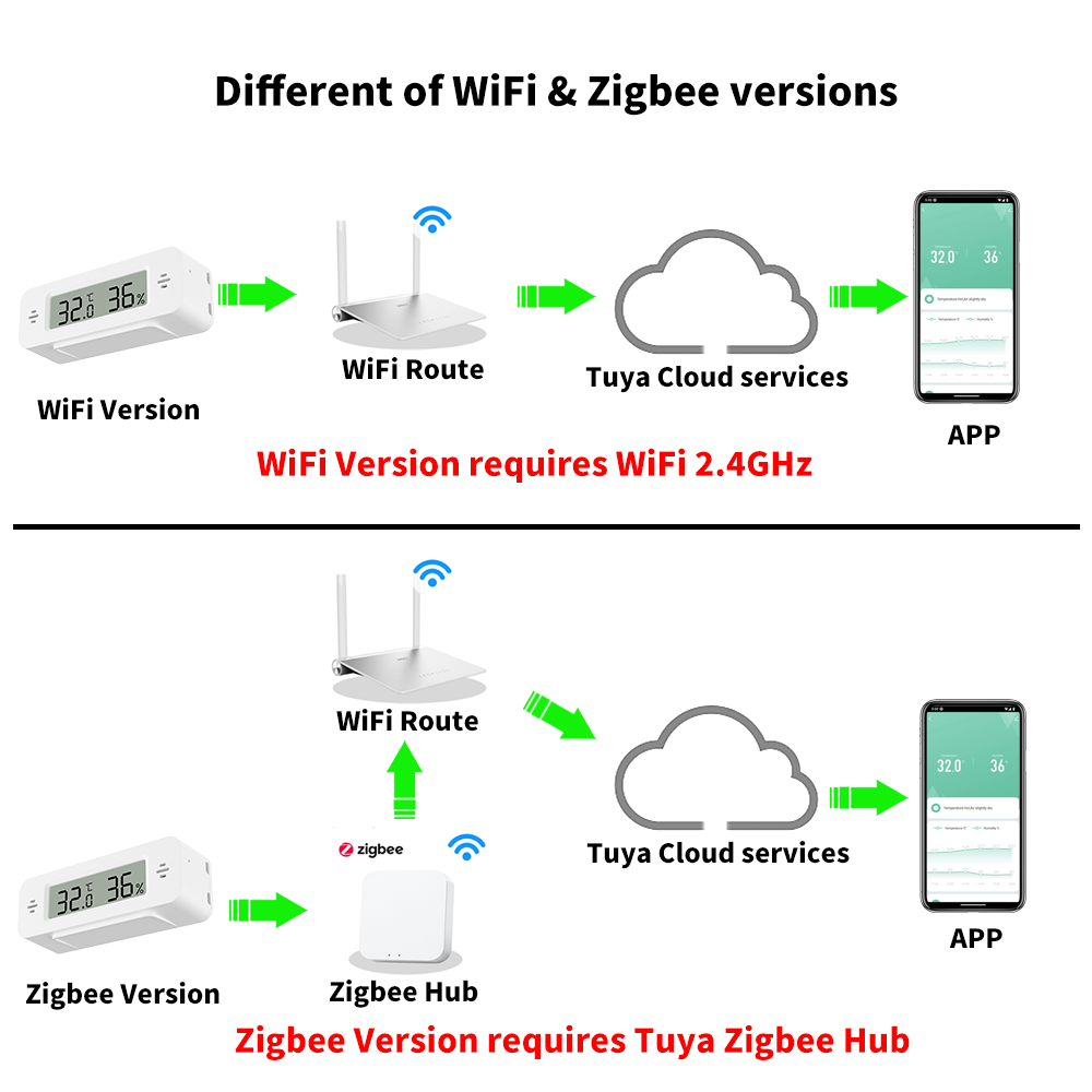Tuya WiFi/Zigbee Temperature H - Home Automation Technology review and price