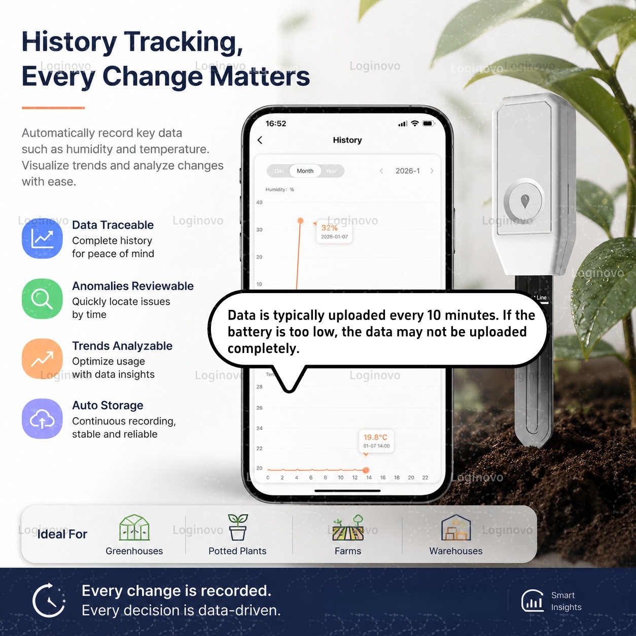 Tuya Zigbee Soil Moisture Test - Home Automation Technology review and price
