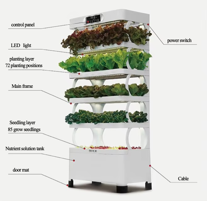 Hydroponic Automated Grow Syst - Home Automation Diy review and price